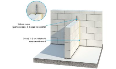 Как сделать стену из газобетонных блоков?