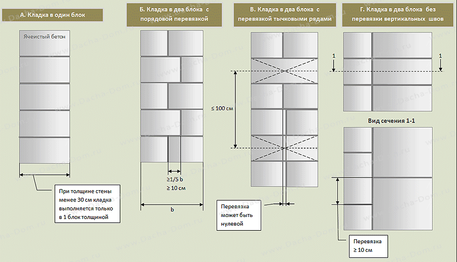 Схемы кладки блоков. Схема укладки газобетонных блоков 500 мм. Схема кладки газобетонных блоков 400 мм. Толщина шва в газобетонной кладке. Толщина швов газобетонной кладки.