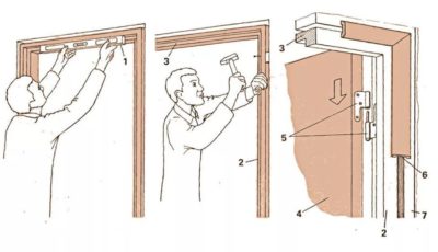 Как установить дверной блок своими руками?