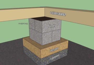 Фундамент из блоков своими руками пошаговая инструкция