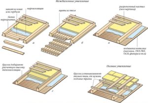 Утепление чердачного перекрытия по деревянным балкам – выбор материала и технология