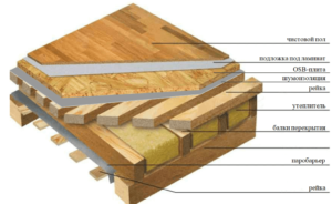 Монтаж деревянного пола первого этажа и междуэтажного перекрытия: пошаговая инструкция