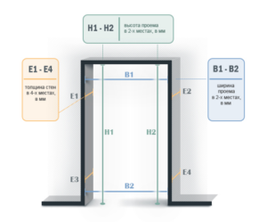 Размер дверного проема для двери 60–80 см – как правильно делать замеры?