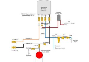 Схема газового отопления частного дома – самостоятельное подключение настенного котла