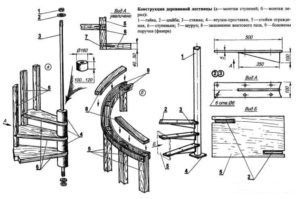 Винтовая лестница – как самому составить чертежи и собрать безопасную конструкцию